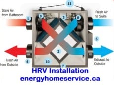 Best Air Exchanger Installation Service, Energy Home Service Company for Ventilation Systems Vaughan ON Richmond Hill